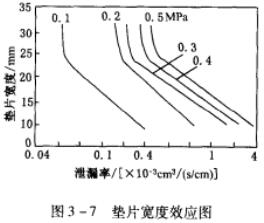 �D3��7 �|Ƭ����Ч��(y��ng)�D.jpg