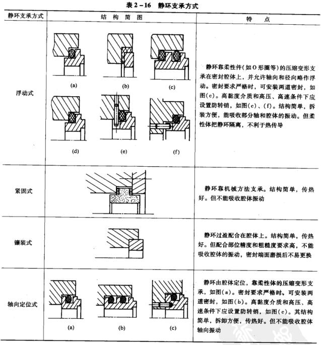 552-16oh֧зʽ.jpg